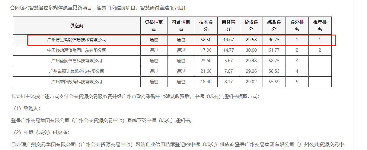 js555888金沙老牌官网喜提大标！ 智慧校园一卡通，助力广州市技师学院校园信息化建设